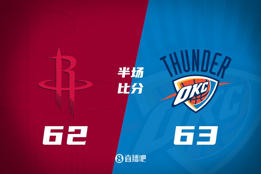  首發(fā)少了四個！火箭半場62-63雷霆 格林12+6謝潑德11分 SGA轟28分