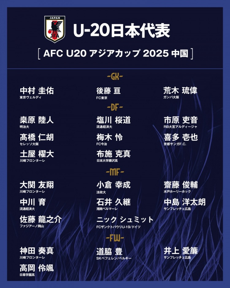  日本公布U20國家隊(duì)亞洲杯球衣號(hào)：高岡伶颯20號(hào)，高橋仁胡3號(hào)