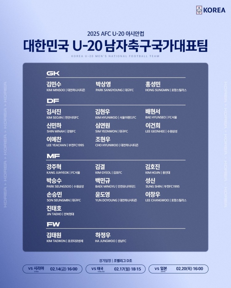  U20亞洲杯韓國23人名單：1人旅歐，傳聞轉(zhuǎn)會布萊頓的尹棹泳在列