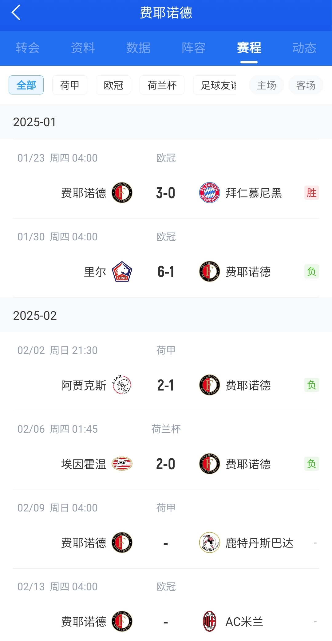 后斯洛特時代！費耶諾德12月底來僅贏拜仁+荷丙隊 當(dāng)家射手去米蘭