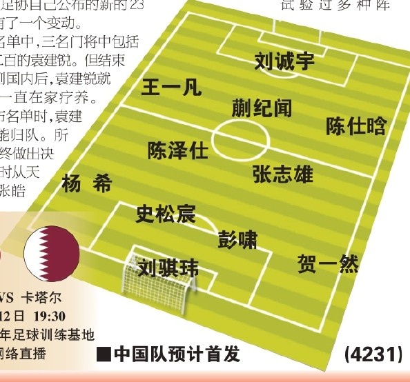  東體預(yù)測(cè)國(guó)青首戰(zhàn)首發(fā)：劉誠(chéng)宇、蒯紀(jì)聞、張志雄出場(chǎng)，無(wú)王鈺棟
