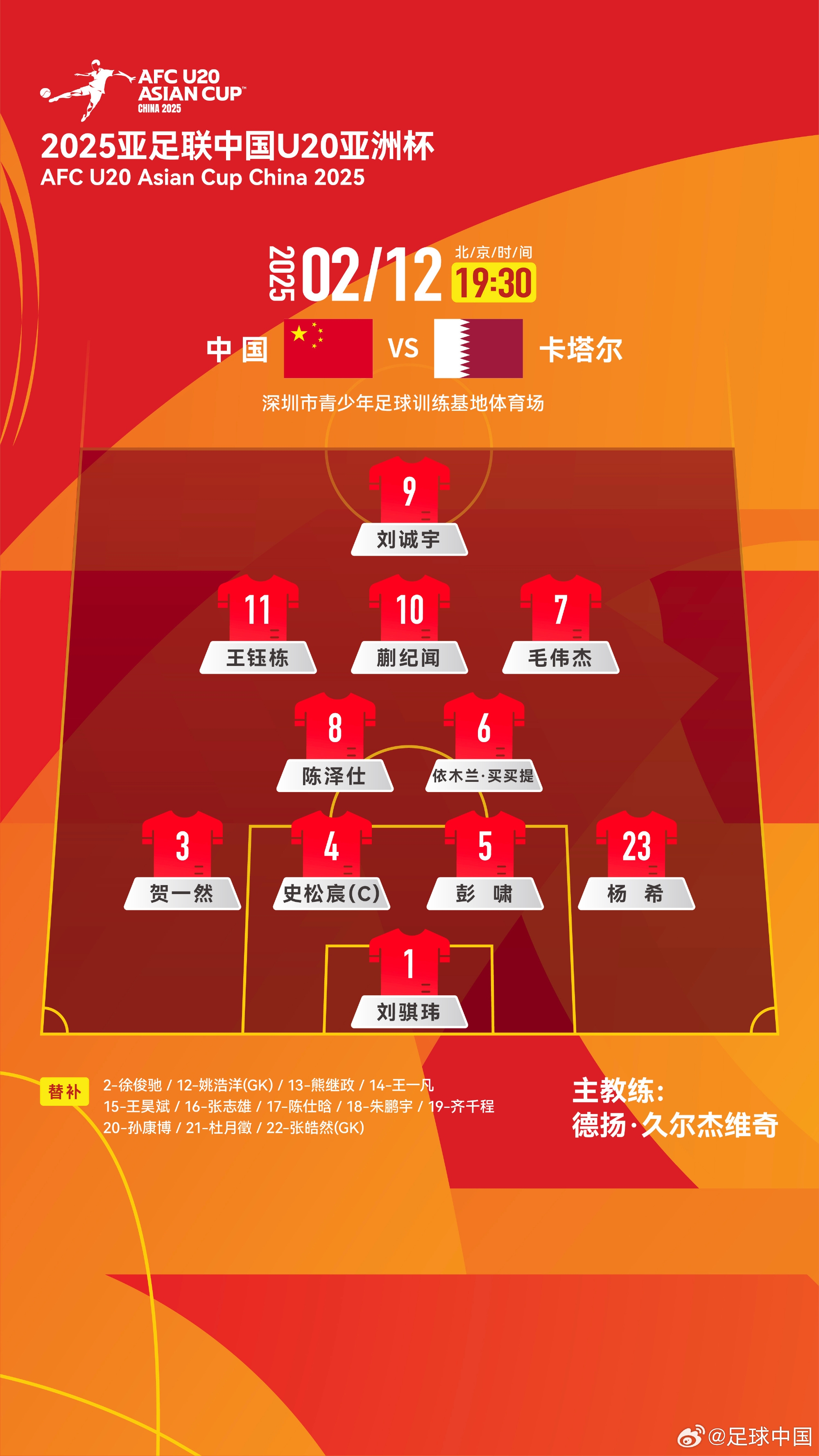  U20亞洲杯-中國vs卡塔爾首發(fā)：劉誠宇、王鈺棟先發(fā)，杜月徵替補