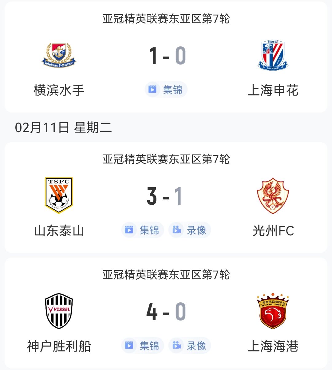  1勝2負(fù)！中超3隊本輪亞冠：泰山3-1光州，申花海港征戰(zhàn)日本均告負(fù)