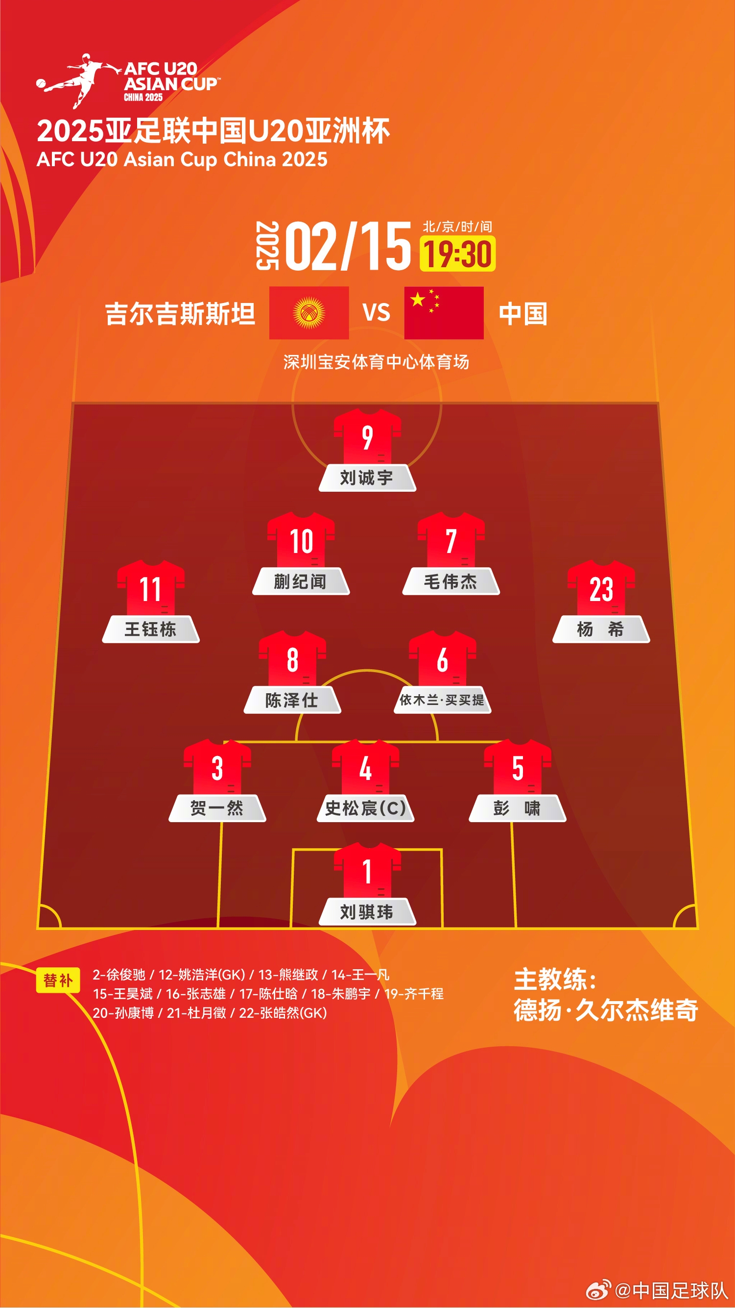  U20亞洲杯小組賽A組第二輪，中國隊首發(fā)名單出爐