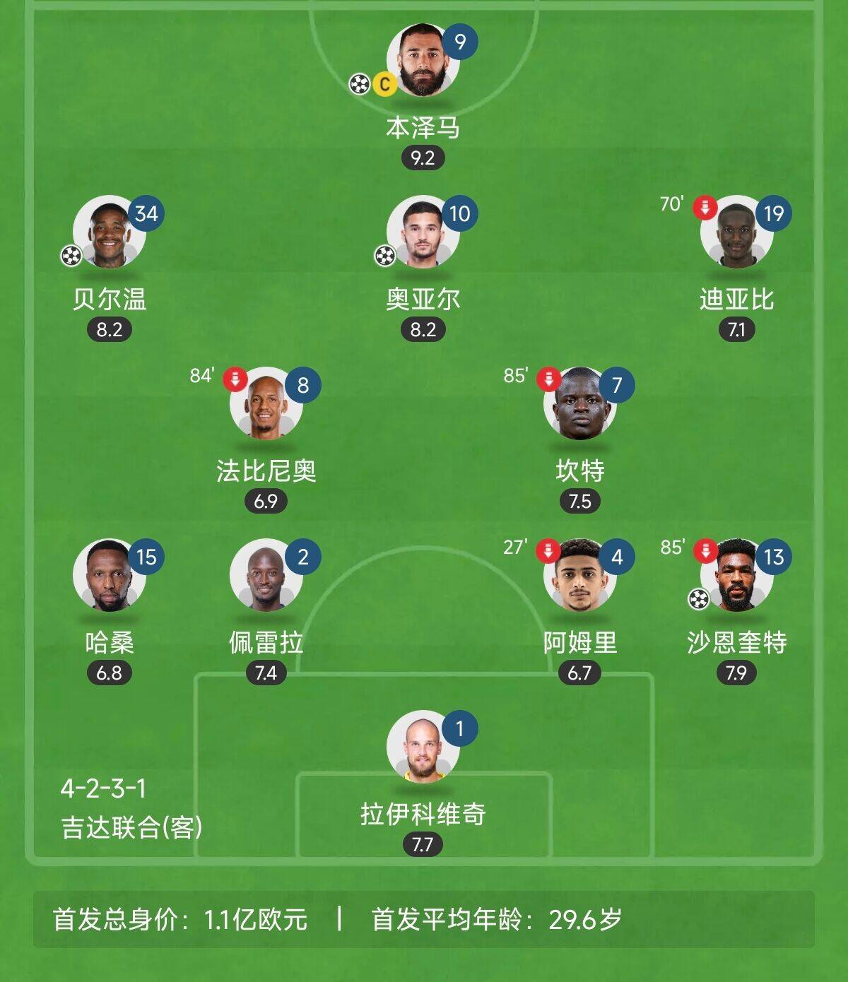  “三內援”出戰(zhàn)！吉達聯(lián)合昨晚首發(fā)8外援總身價上億：本澤馬領銜