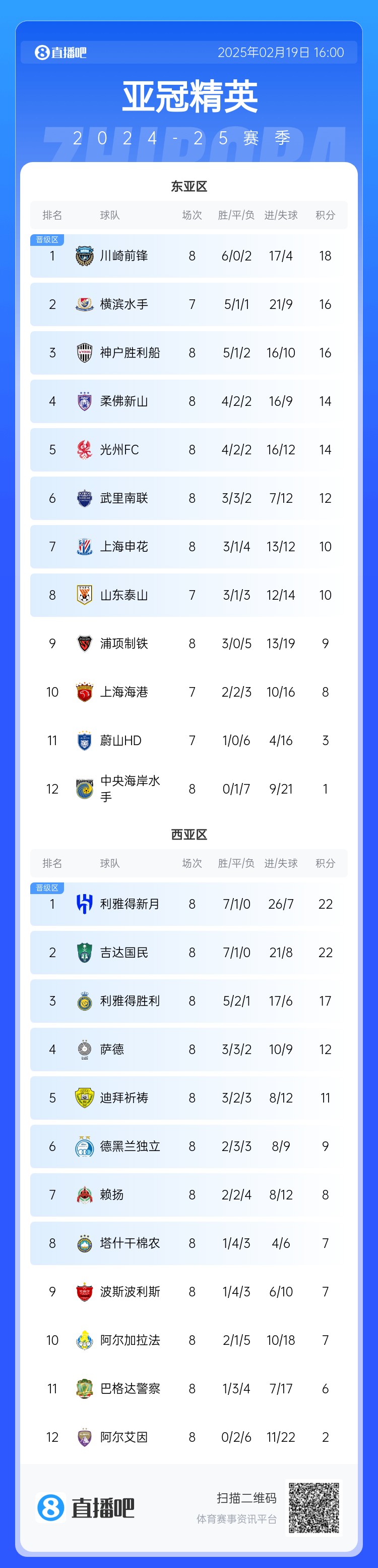  晉級(jí)了？若泰山判0-3負(fù)，申花將自動(dòng)晉級(jí)，海港高比分平局也晉級(jí)