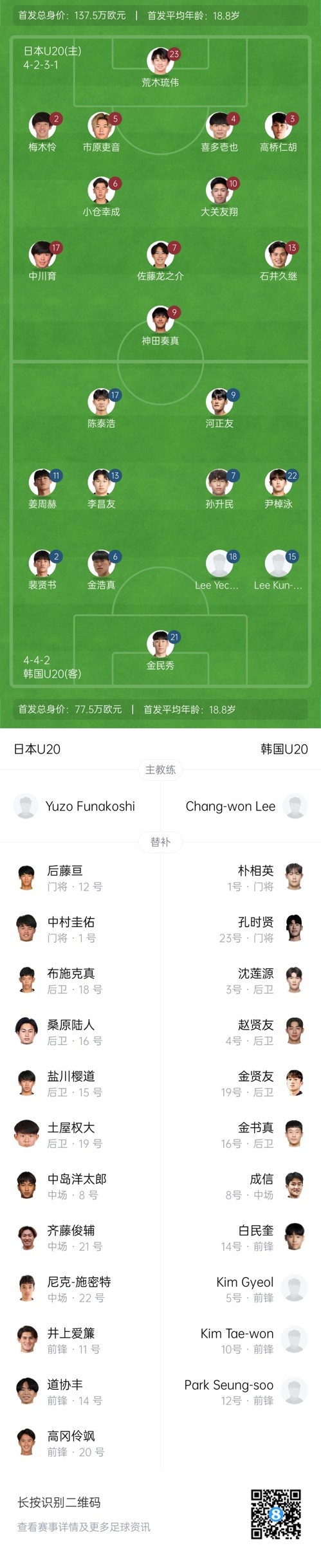  U20亞洲杯-日本vs韓國(guó)首發(fā)：神田奏真pk河正友，兩隊(duì)爭(zhēng)小組頭名