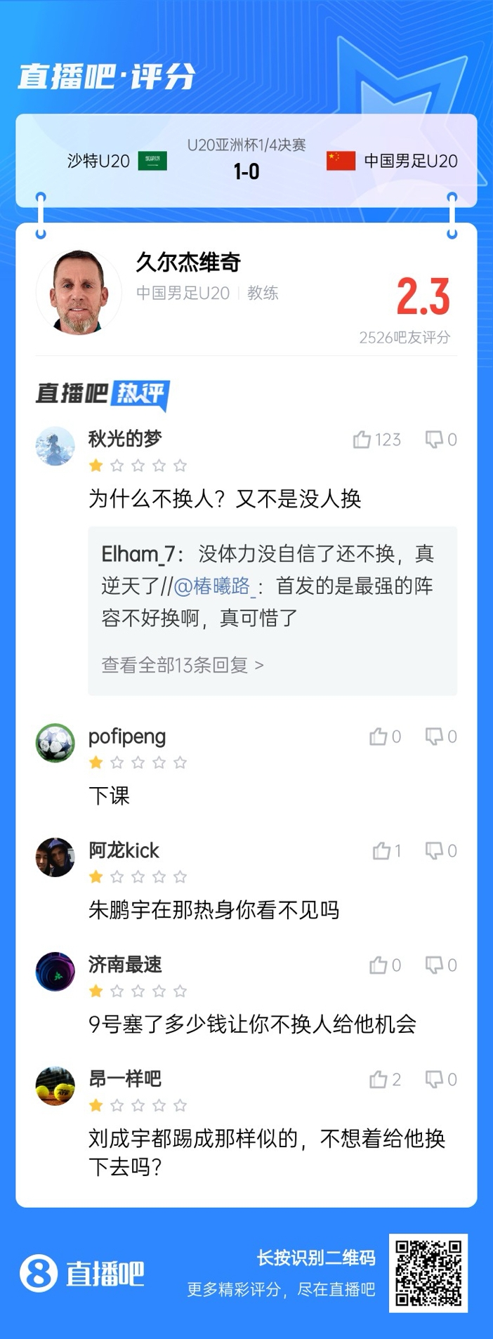  全場僅換兩人！劉誠宇體力告急仍打滿，朱鵬宇曾替補雙響未獲出場