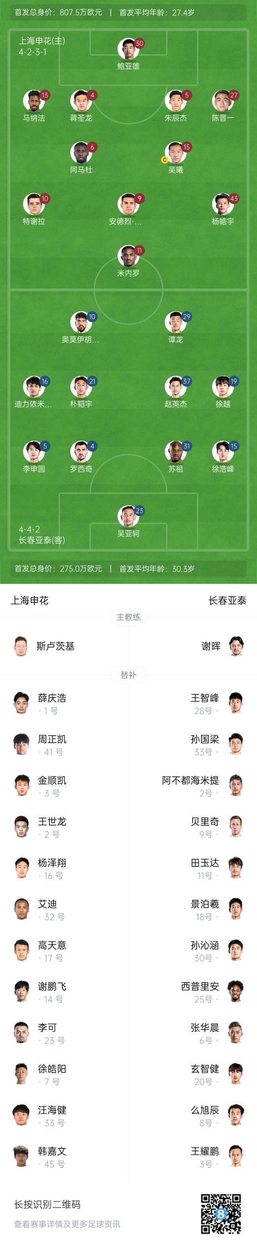  中超首輪|申花vs亞泰首發(fā):5外援PK3外援，楊皓宇先發(fā)，徐浩峰出戰(zhàn)