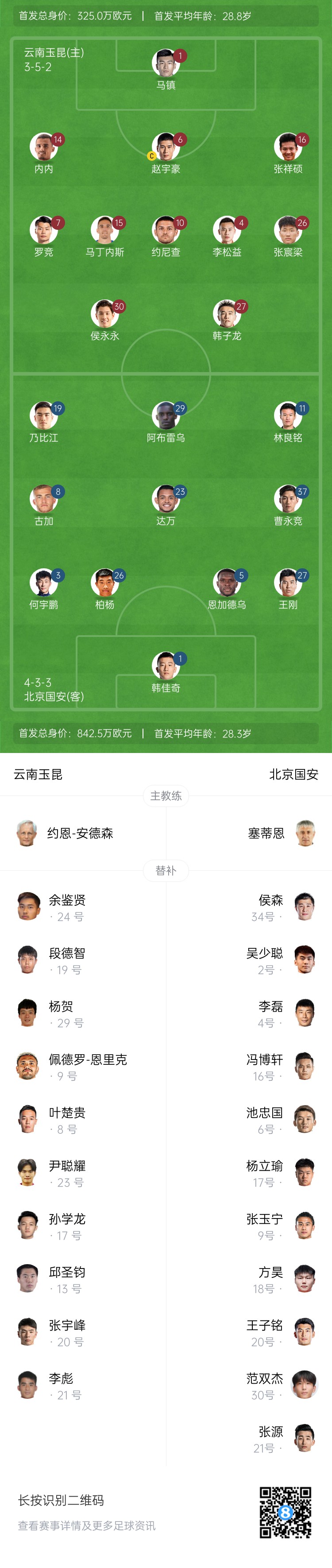  中超首輪|玉昆vs國安：塞鳥&奧斯卡缺席，侯永永首秀，張玉寧替補