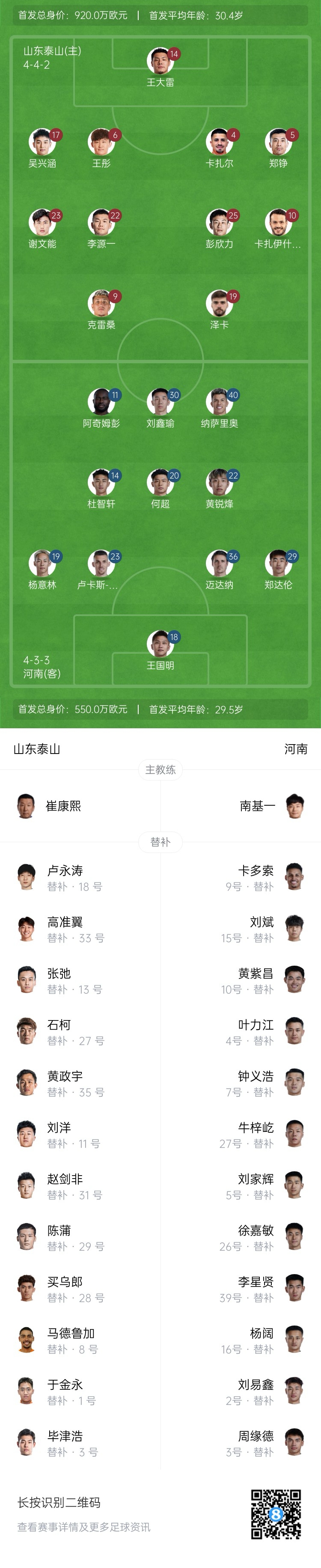  中超首輪|泰山vs河南首發(fā)：4外援PK4外援，克雷桑、謝文能先發(fā)
