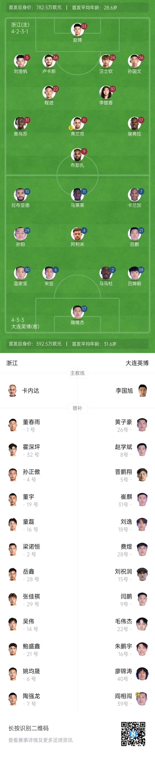  中超首輪|浙江vs英博首發(fā)：布彭扎、馬萊萊首發(fā)，國青毛偉杰替補