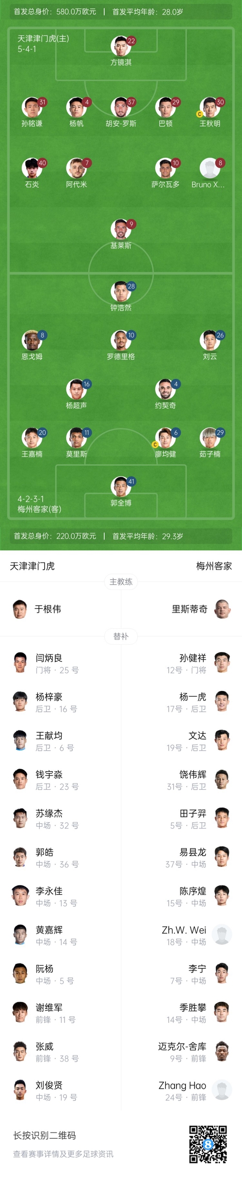  中超首輪|津門虎vs梅州：胡安-羅斯、恩戈姆先發(fā)，巴頓踢邊衛(wèi)