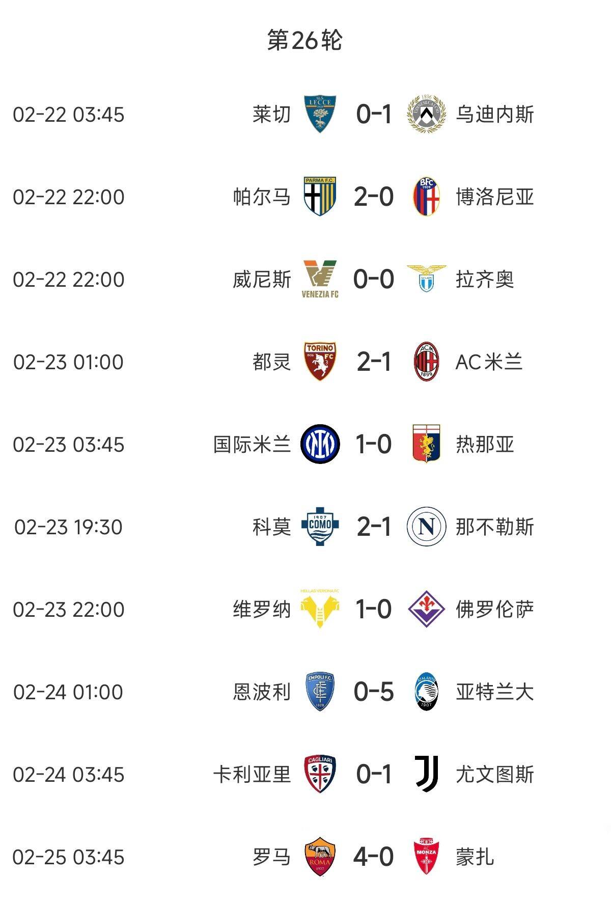  意甲歐戰(zhàn)區(qū)競(jìng)爭(zhēng)慘烈：羅馬3連勝紫百合3連敗雙向奔赴，678名全敗