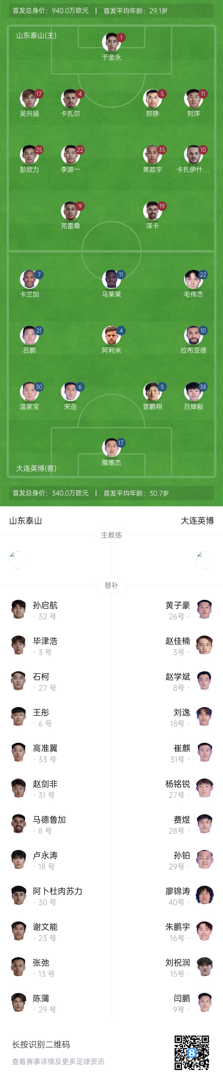  泰山vs英博首發(fā)：四外援PK！于金永先發(fā)謝文能替補(bǔ)，毛偉杰首秀
