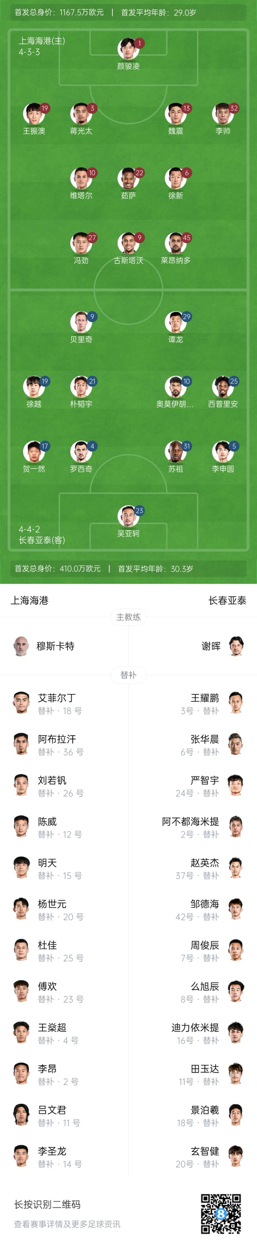  海港vs亞泰首發(fā)：4外援PK5外援！萊昂納多先發(fā)，譚龍、賀一然出戰(zhàn)