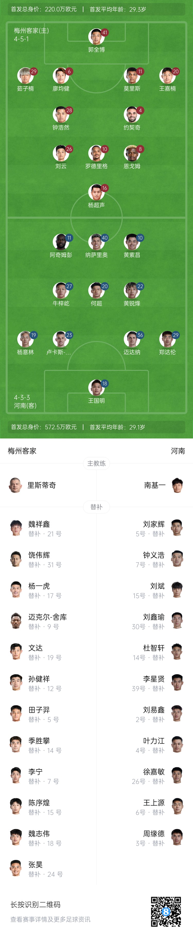  梅州vs河南首發(fā)：4外援PK4外援！廖均健先發(fā)，黃紫昌、鄭達(dá)倫出戰(zhàn)