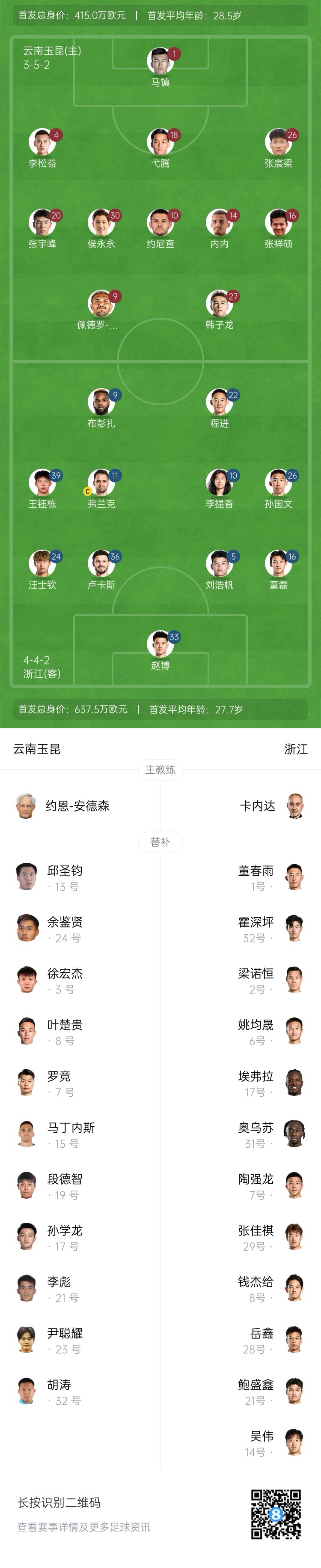  玉昆vs浙江首發(fā)：3外援PK！18歲王鈺棟、侯永永先發(fā) 奧斯卡仍缺席
