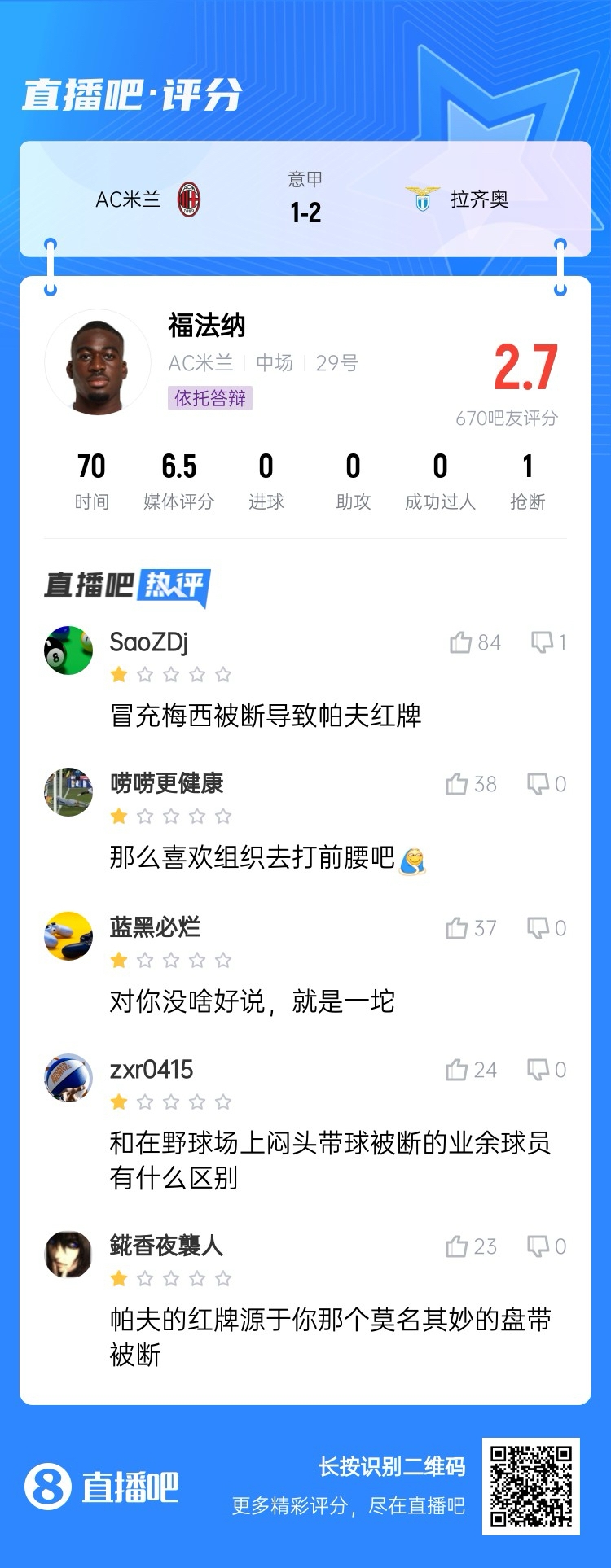  2.7分！福法納帶球往人堆里鉆，貢多齊斷球送直傳造帕夫紅牌