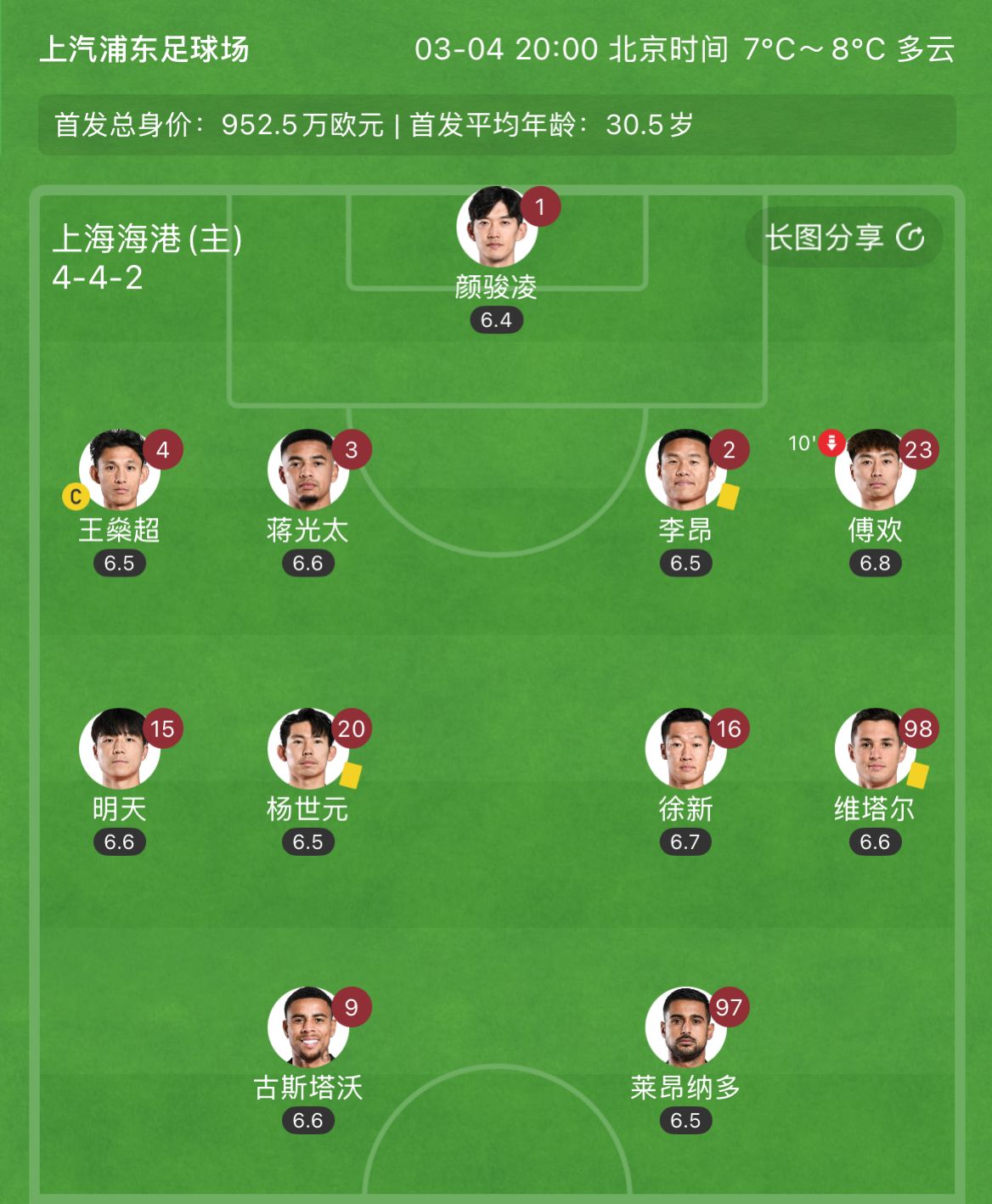 有減員隱患？海港半場李昂、楊世元、維塔爾3人吃到黃牌，對手0黃