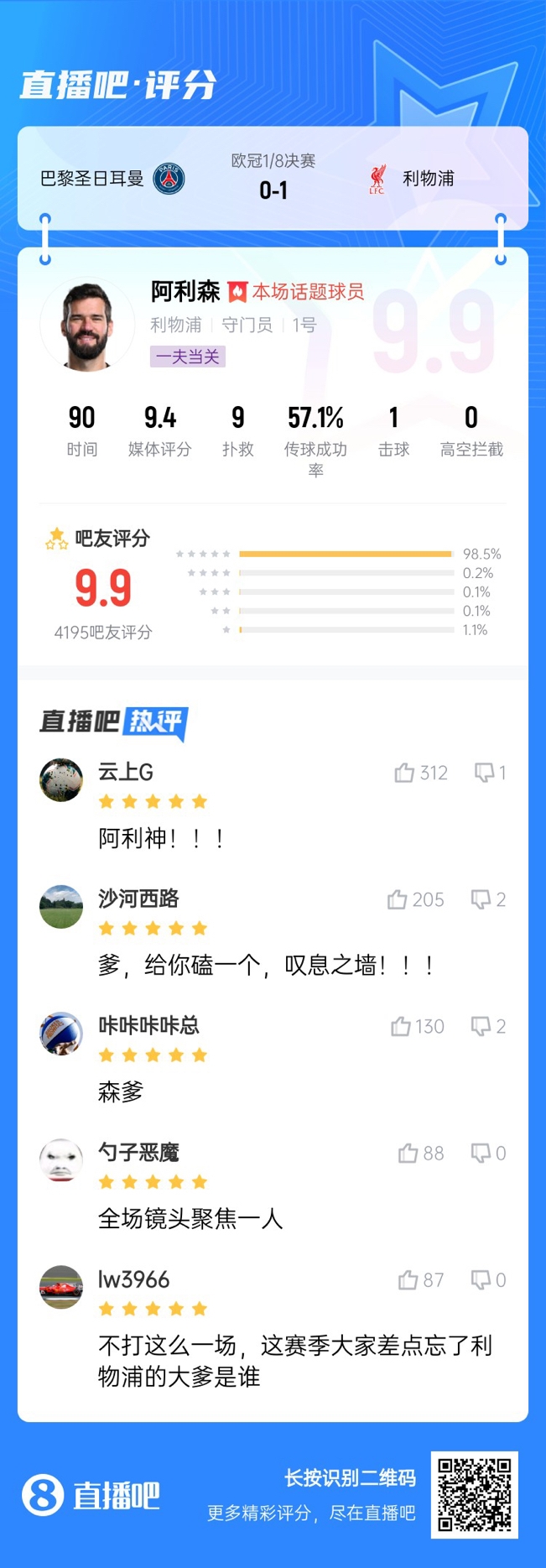  生涯又一封神戰(zhàn)！阿利森9次撲救一覽，換個(gè)門(mén)將要被打成篩子