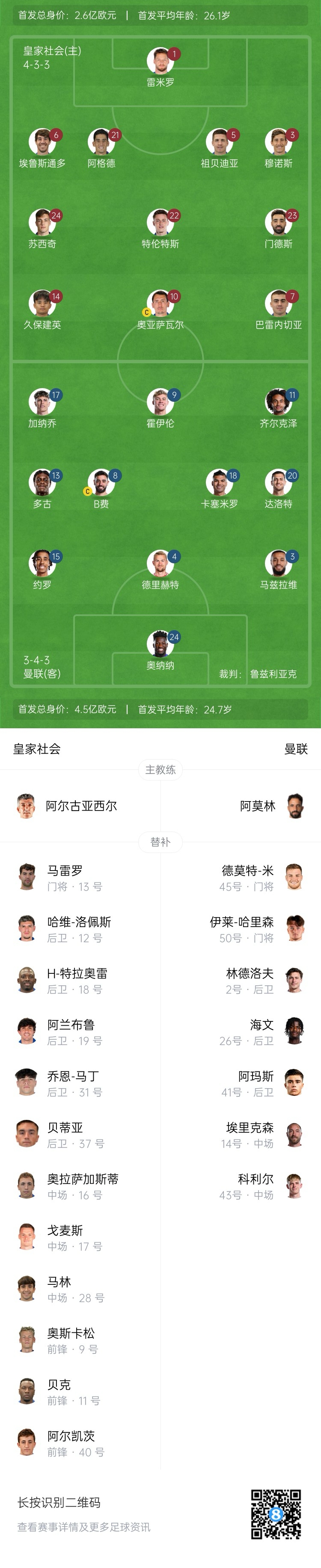  慘！曼聯(lián)替補僅7人，5人是小將&其中兩個還是門將