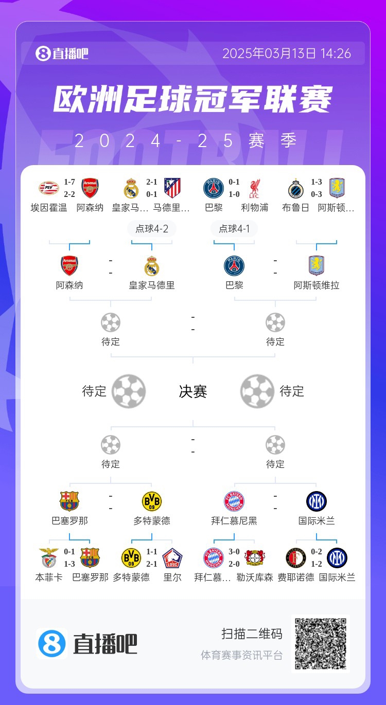  地獄通關(guān)難度！皇馬勝曼城、馬競后碰阿森納，半決賽大概率戰(zhàn)巴黎