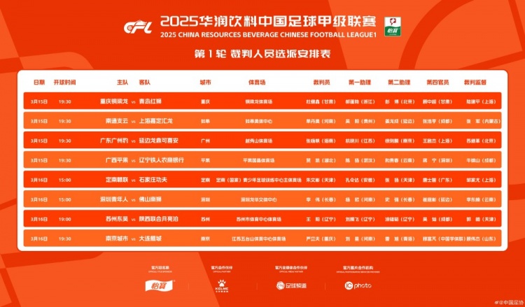 中甲首輪裁判名單：張楊帆執(zhí)法廣州豹vs延邊，王陽執(zhí)法蘇州vs陜西