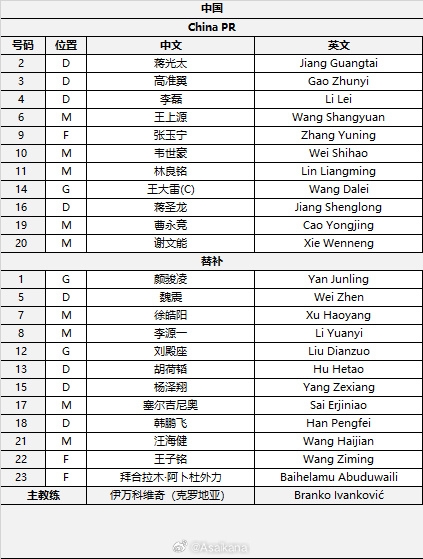  國(guó)足首發(fā)較上場(chǎng)變動(dòng)：更改4人，蔣光太、李磊先發(fā)