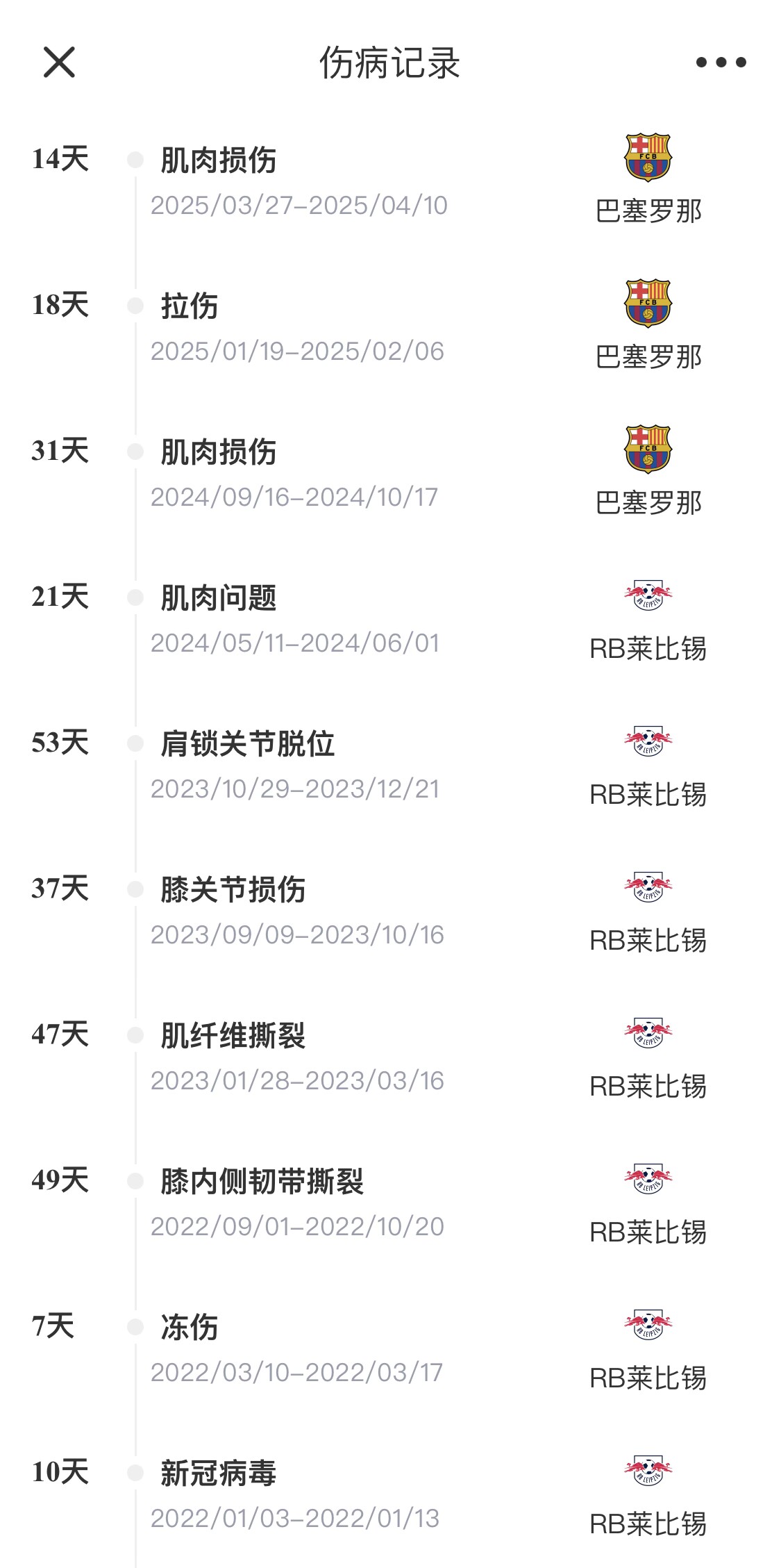  脆脆鯊！奧爾莫或遭內(nèi)收肌損傷，本賽季已傷3次休66天缺席10場