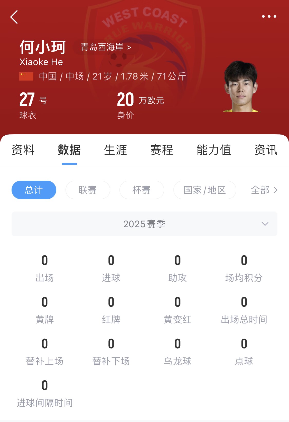  天賦難兌現(xiàn)？21歲何小珂中超前3輪0登場(chǎng)，出身泰山青訓(xùn)＆留洋多地
