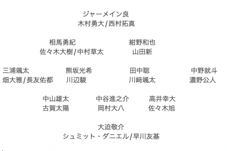  記者預(yù)測(cè)日本隊(duì)東亞杯名單：全員J聯(lián)賽，長(zhǎng)友佑都、高井幸大領(lǐng)銜