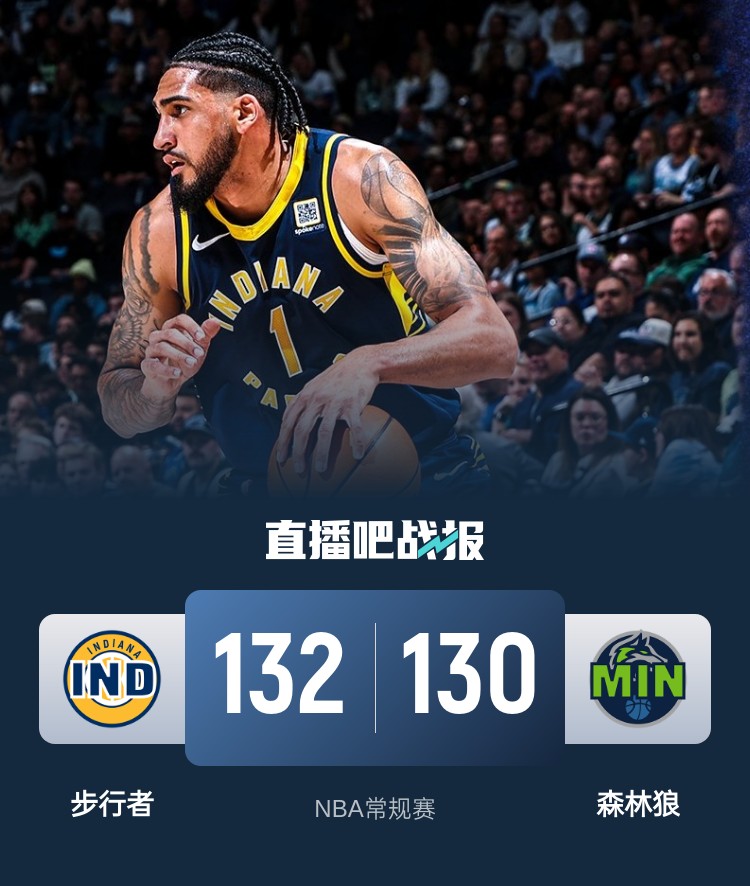  籃球無限可能！威少率殘陣掀翻勇士 森林狼慘遭絕殺 火箭一身冷汗