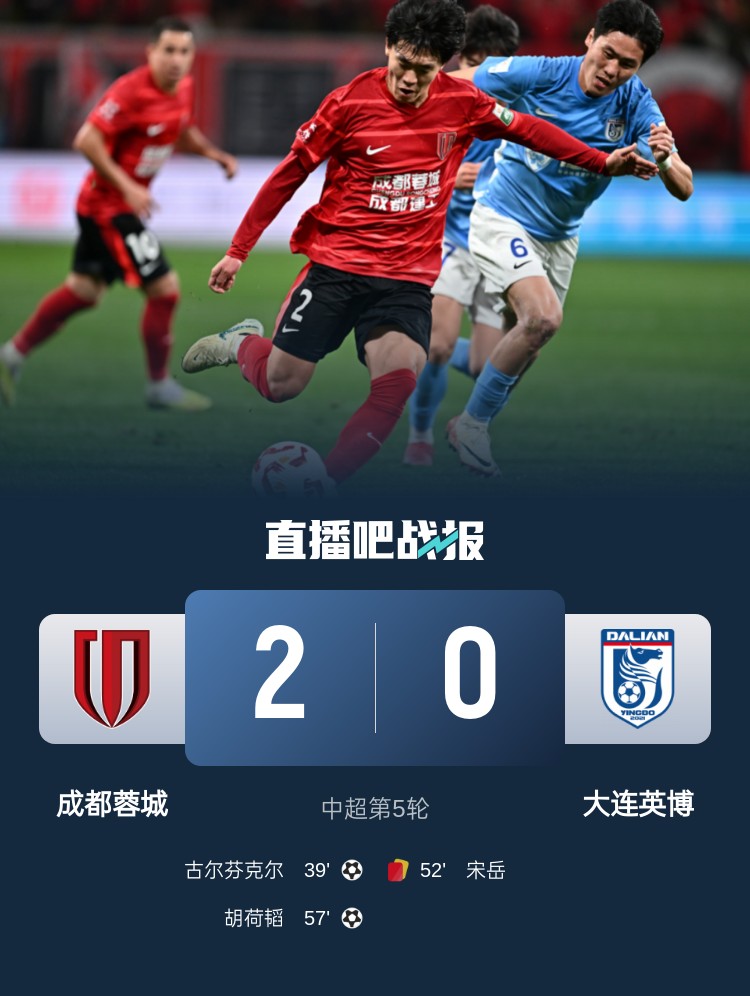  蜀道難！足球報(bào)：大連球隊(duì)近6年未在四川取勝 英博被蓉城全面壓制